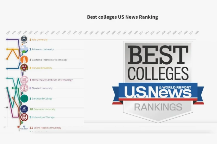 Top US Colleges 2026 Rankings Guide for Students USA