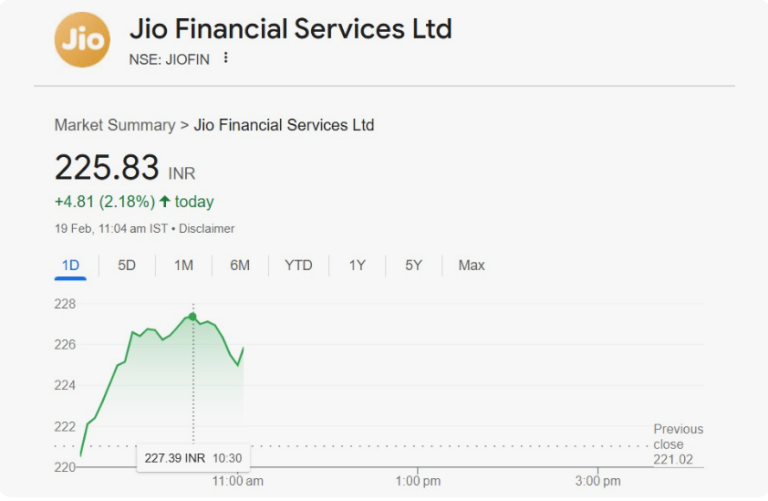 Jio Finance Share Price: Trends, Analysis and Future Outlook